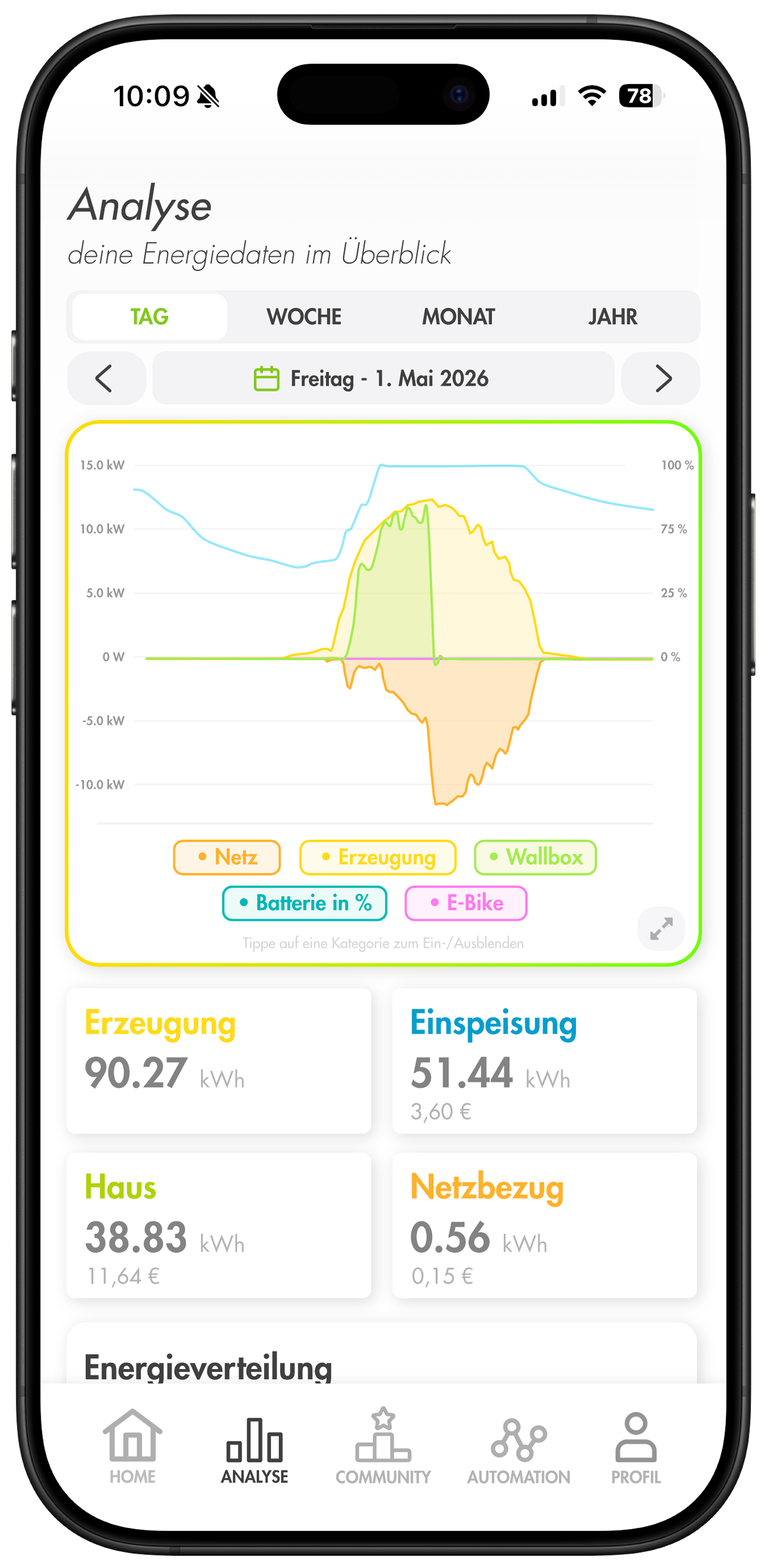 Solistrom Analyse-Screen